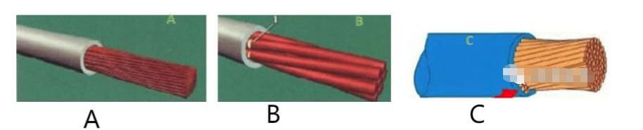 Terminal wiring harness