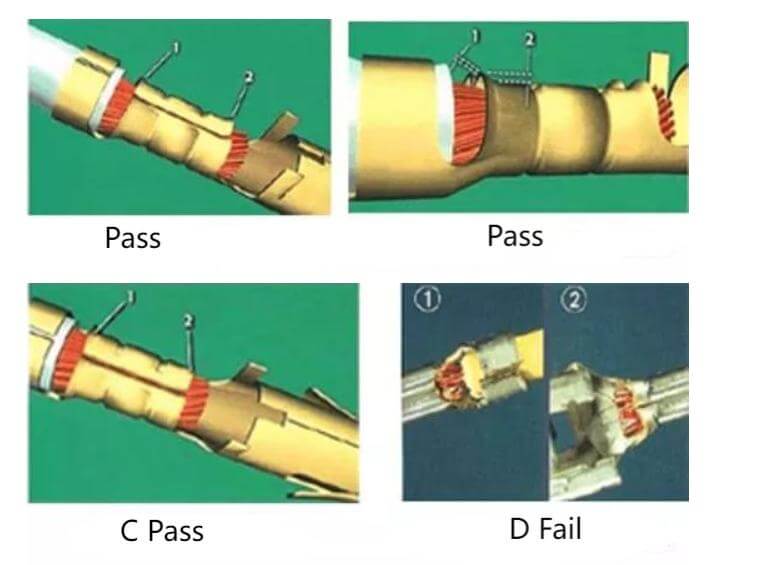 Terminal wiring harness